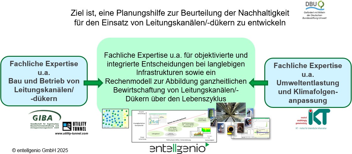 Beurteilung Nachhaltigkeit